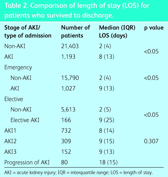 graphic file with name clinmed-14-1-22tbl2.jpg