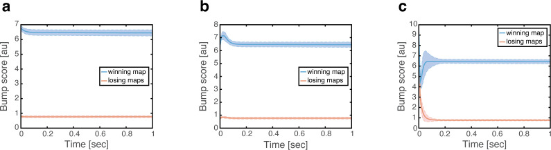 Figure 3—figure supplement 2.