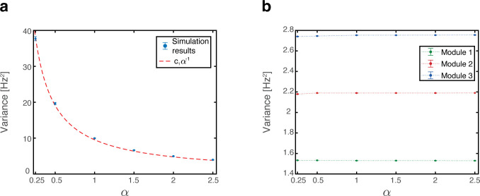 Appendix 1—figure 2.