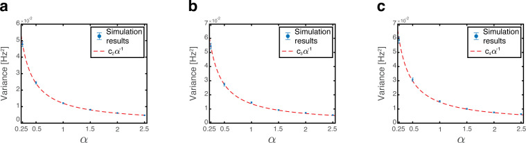 Appendix 1—figure 3.