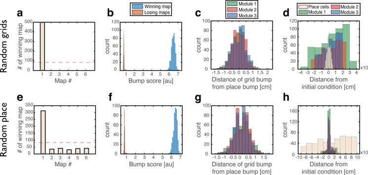 Figure 3—figure supplement 1.