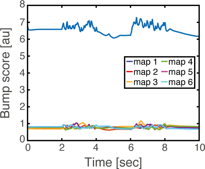 Figure 4—figure supplement 1.