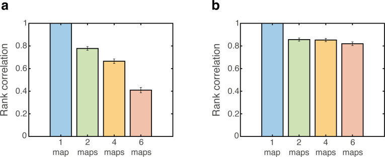 Figure 8—figure supplement 2.