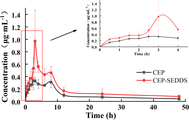 Fig. 8