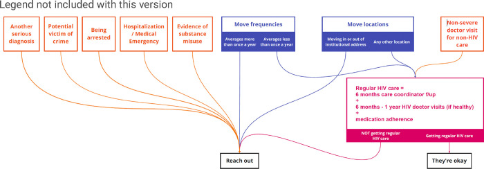 Figure 5: