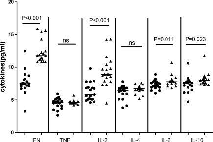 FIG. 2.