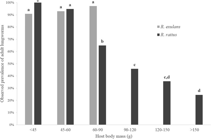 Fig 5