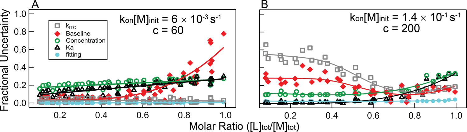 Figure 9.