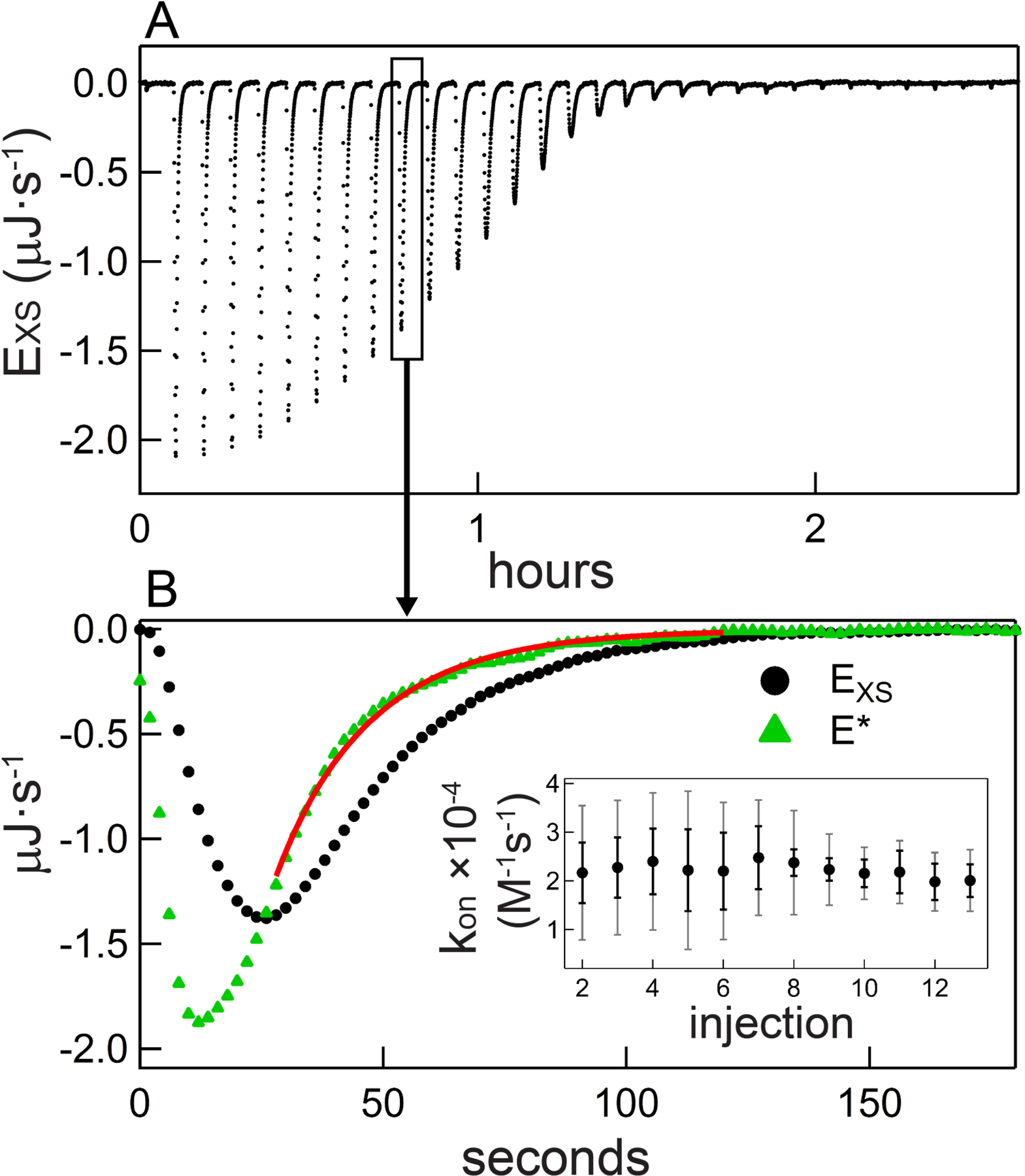 Figure 6.