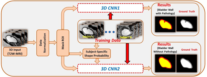 Figure 3