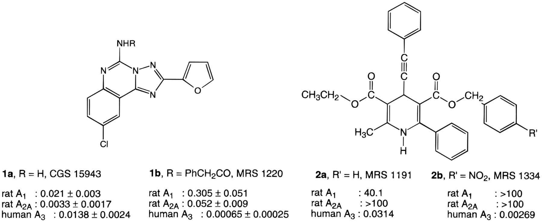 Chart 1.