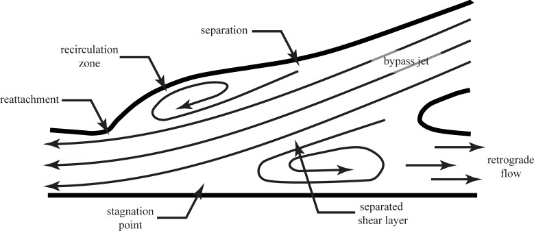 Fig 12