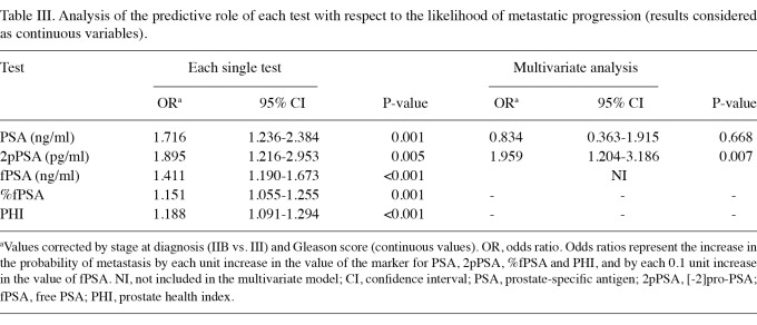 Table III