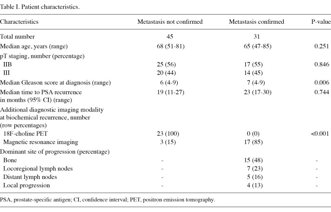 Table I