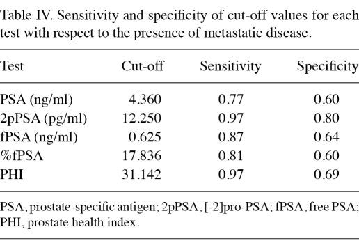 Table IV