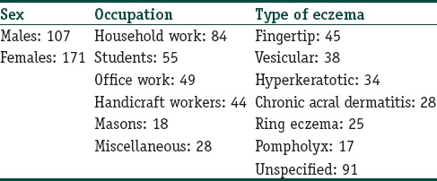 graphic file with name IJD-61-119b-g001.jpg