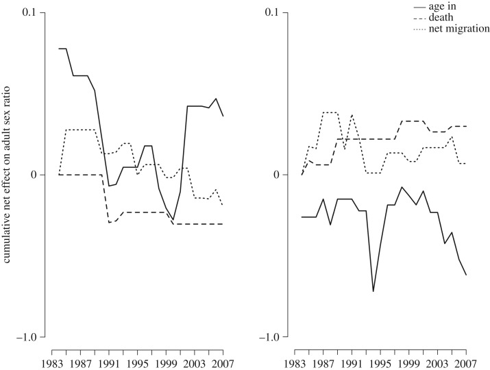 Figure 5.