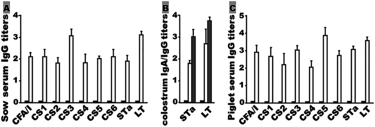 FIG 7