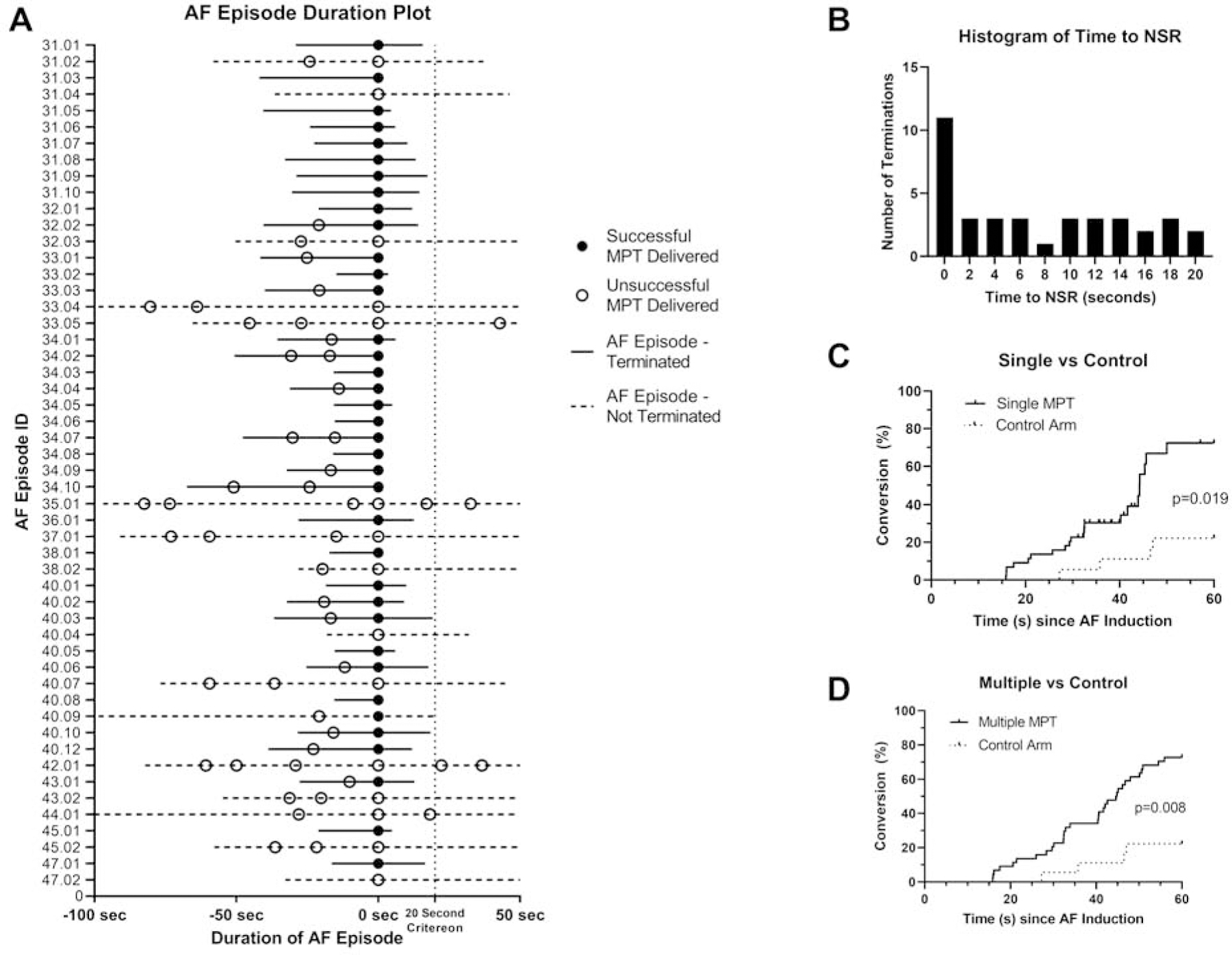 Figure 4: