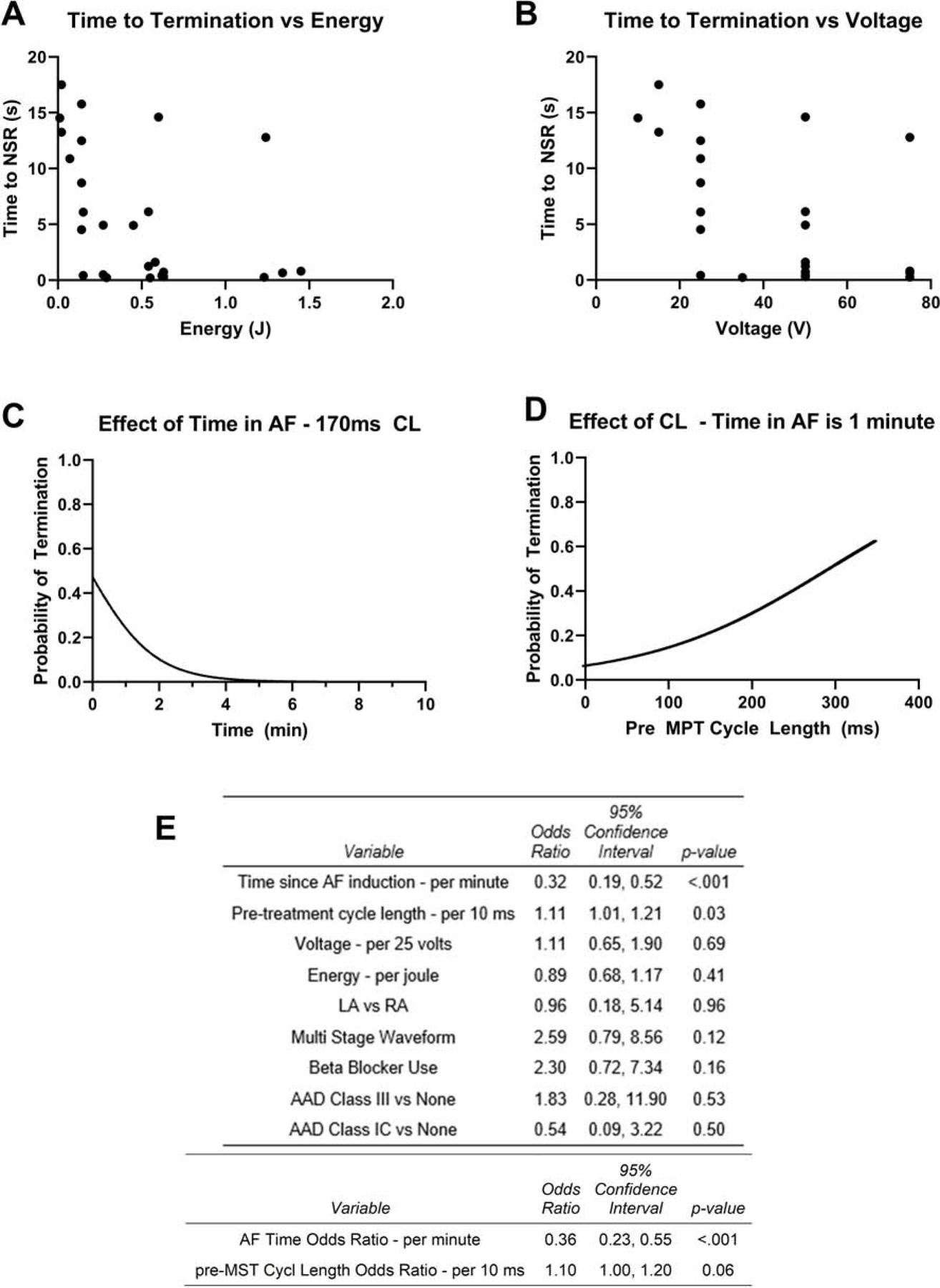 Figure 5: