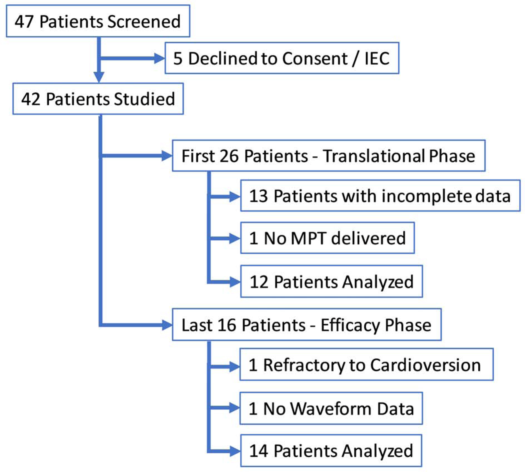 Figure 2: