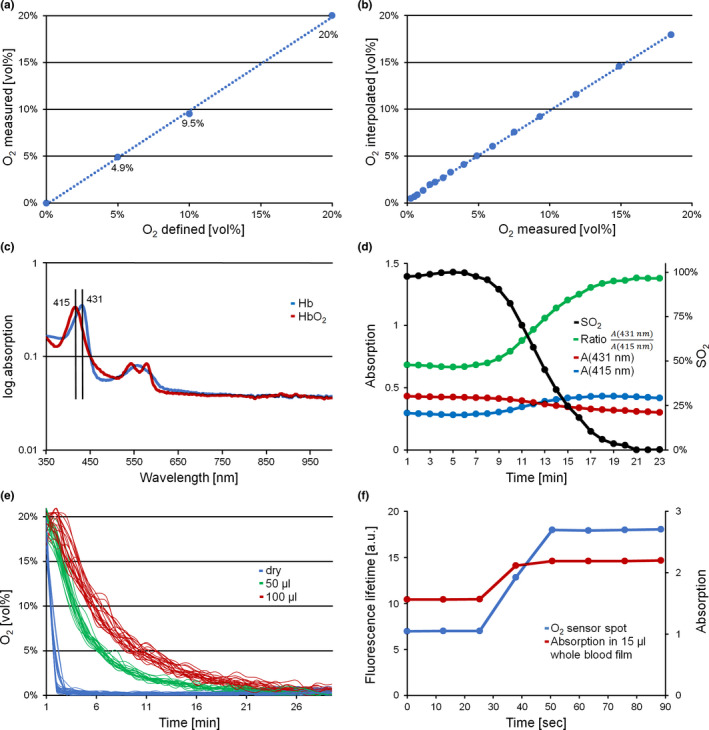 FIGURE 2