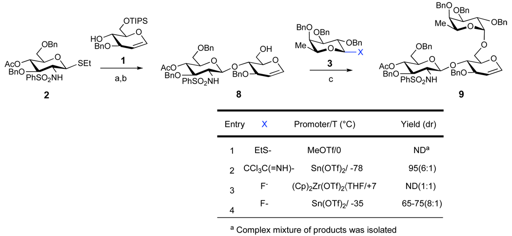 Scheme 2