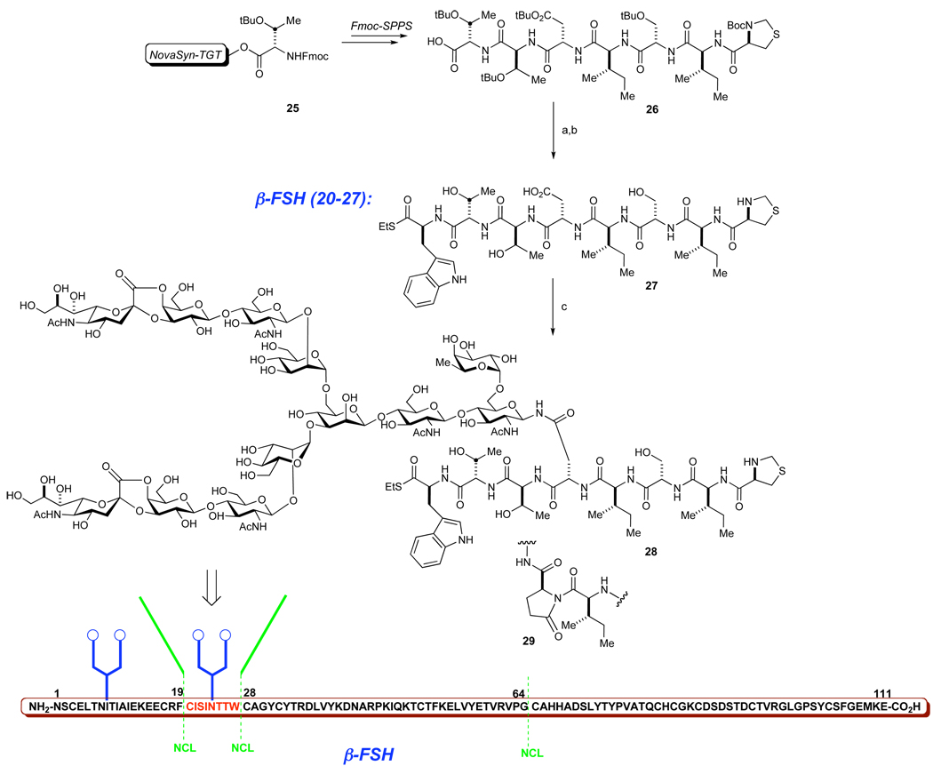 Scheme 7