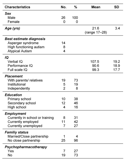 Table 2