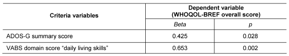 Table 4