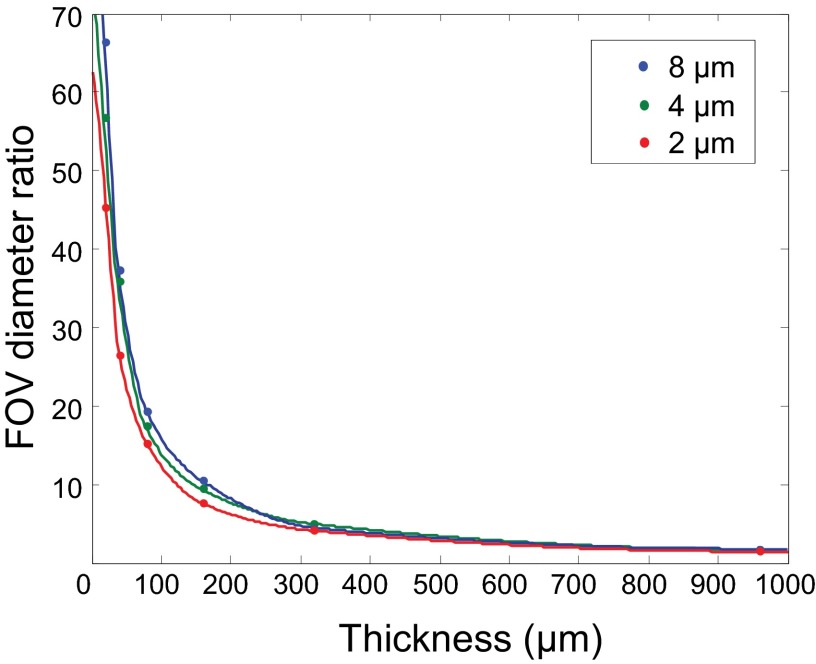 Fig. S4.