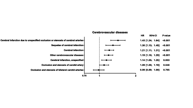 Supplementary Figure S2