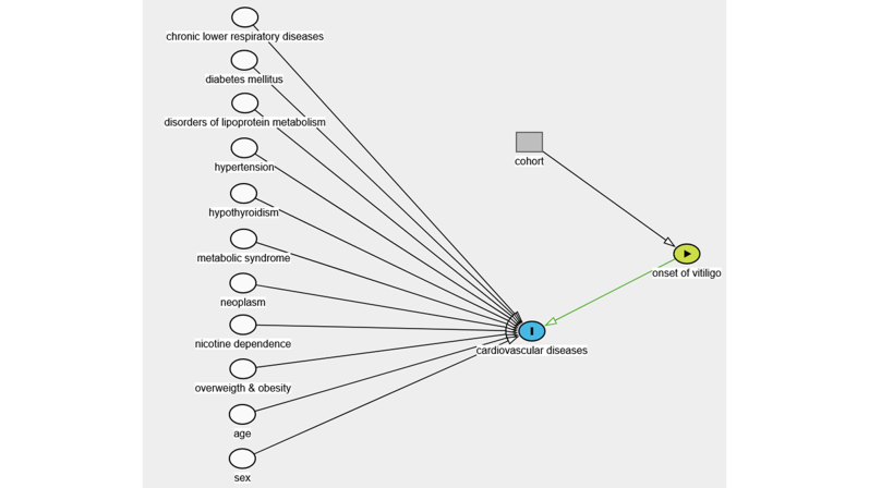Supplementary Figure S1