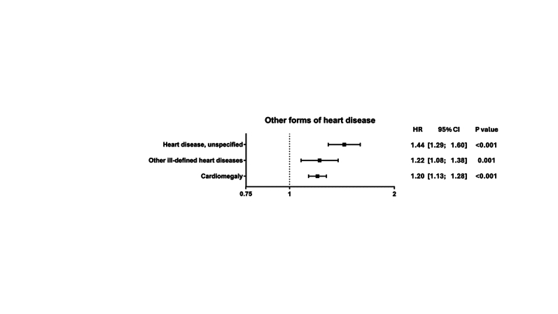Supplementary Figure S8