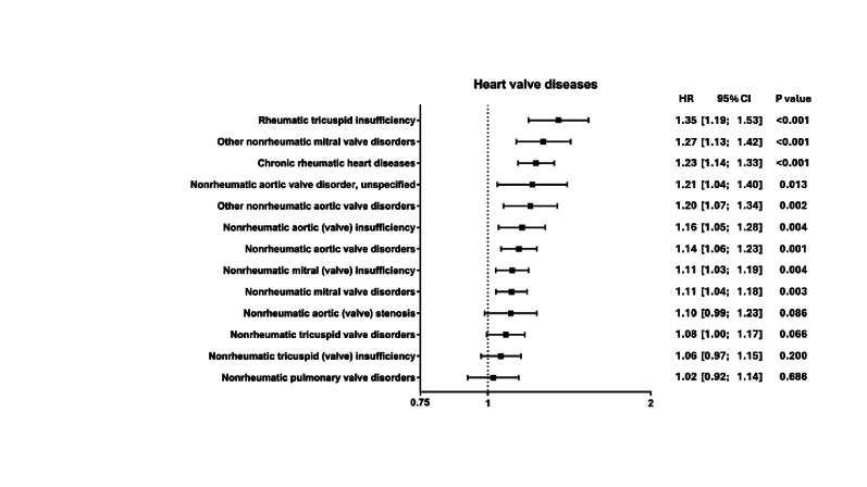 Supplementary Figure S3