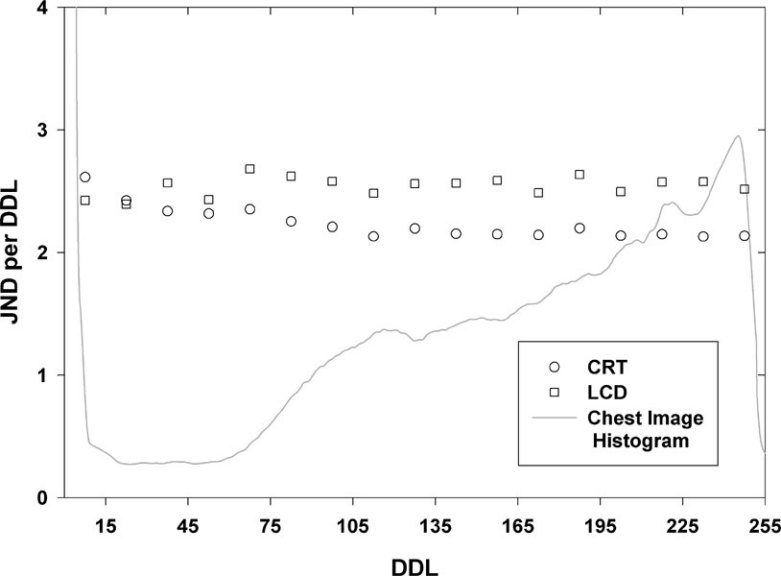 FigureÂ 4