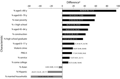 FIGURE 1—