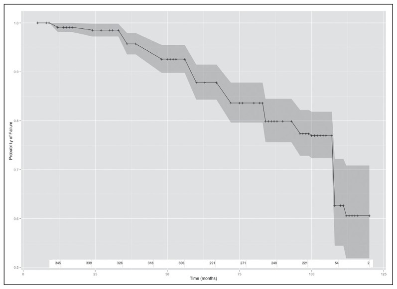 Figure 1a