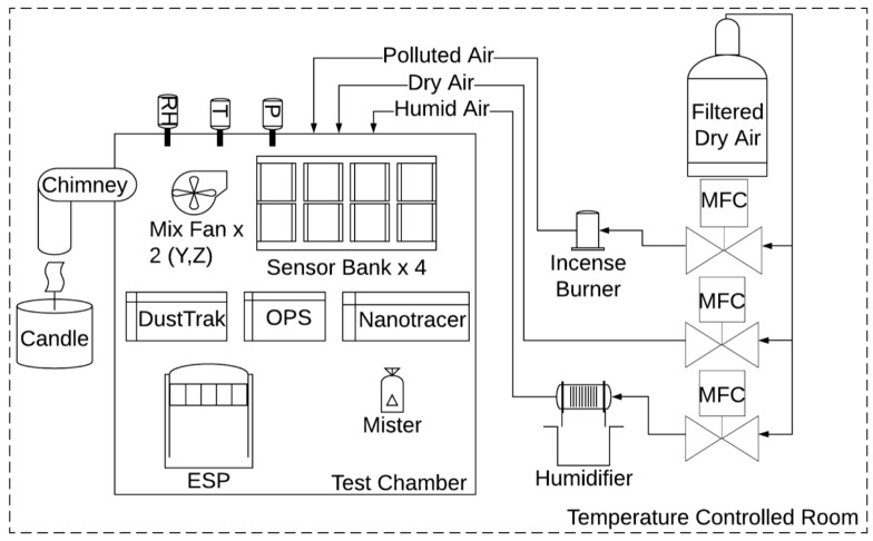 Figure 14