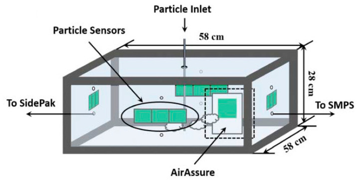 Figure 7