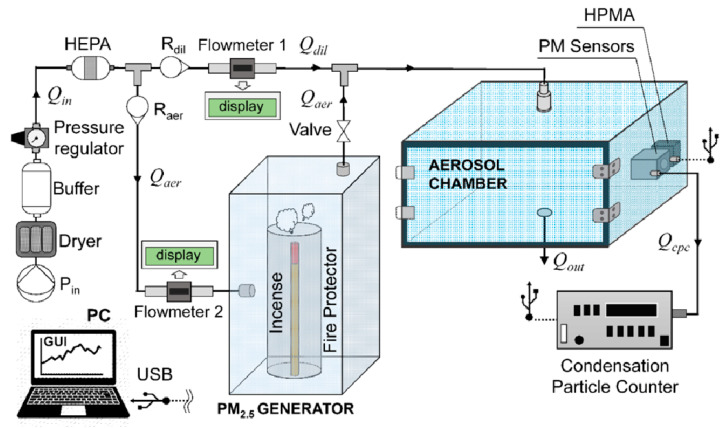 Figure 11