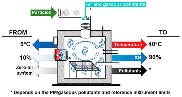 Figure 13