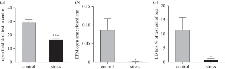 Figure 2.