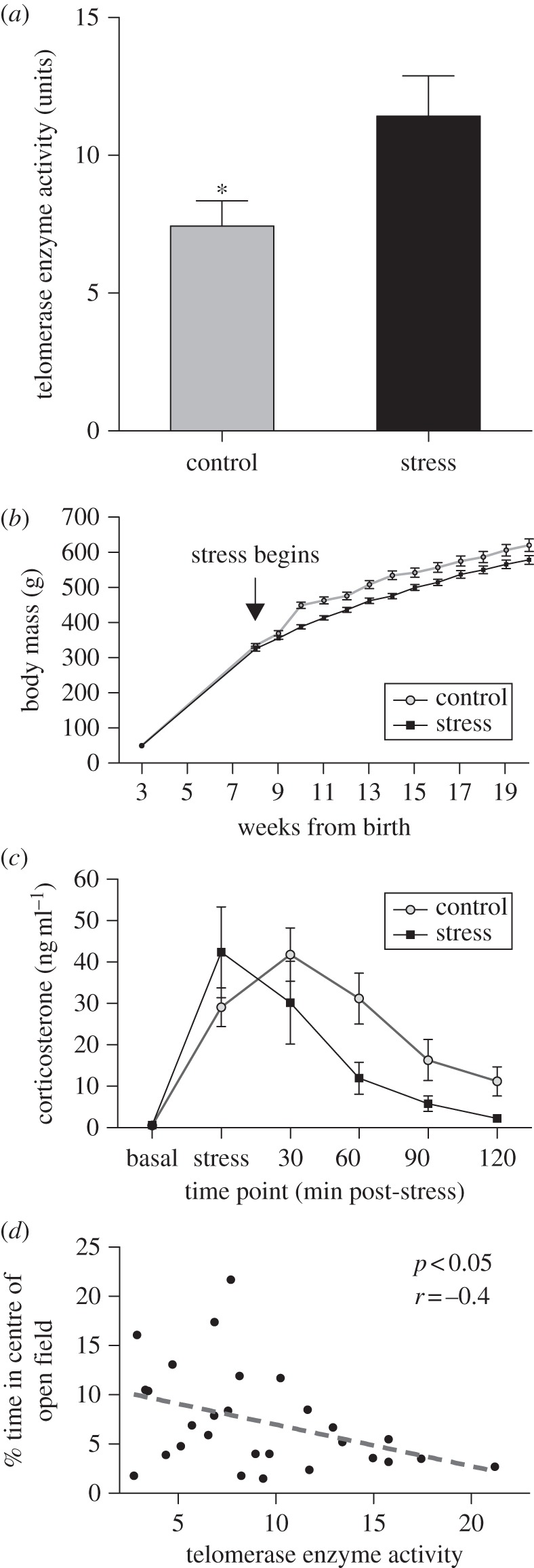 Figure 1.