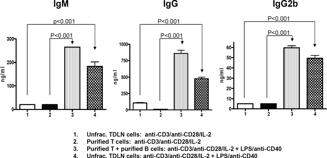 Fig 5