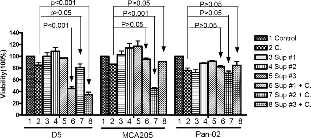 Fig 8