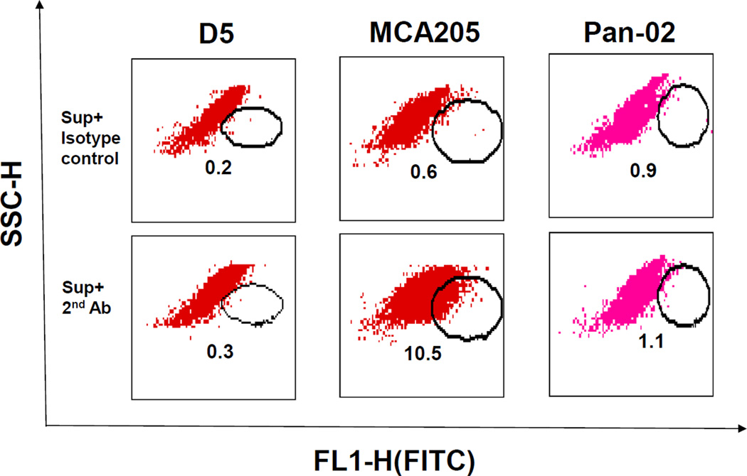 Fig 6