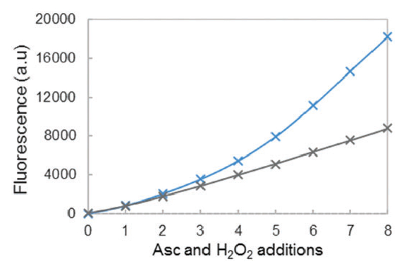 Fig. 9