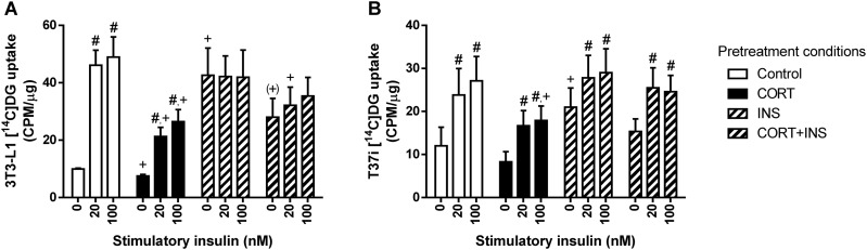 Figure 10.