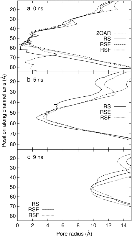 FIGURE 9